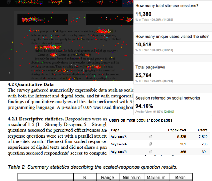 Screenshots of web analytics for InfiniteUlysses.com